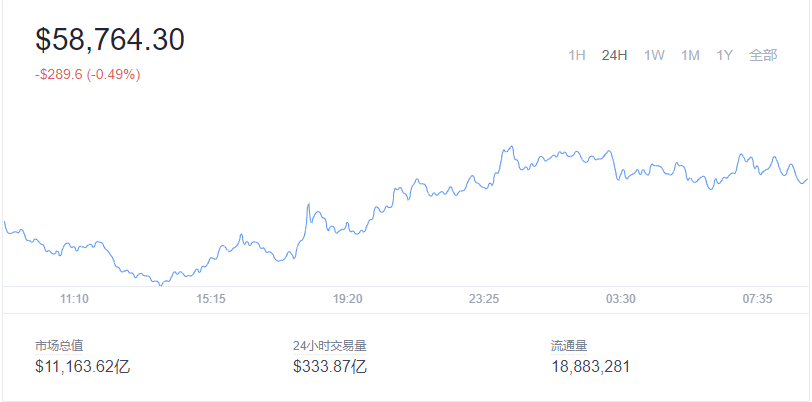 2021-11-26Bitcoin（比特币）价格1