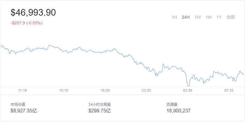 2021-12-14Bitcoin（比特币）价格1