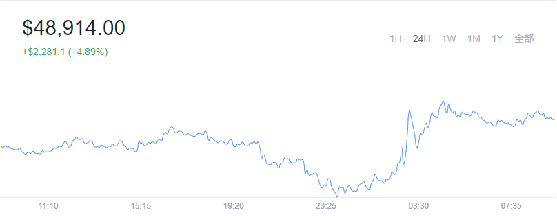 2021-12-16Bitcoin（比特币）价格1