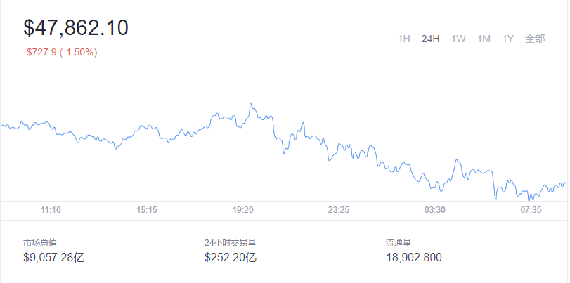 2021-12-17Bitcoin（比特币）价格1