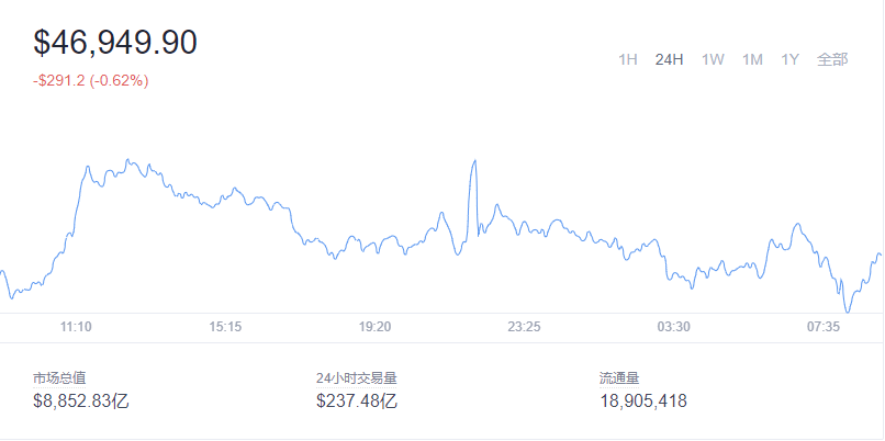 2021-12-20Bitcoin（比特币）价格1