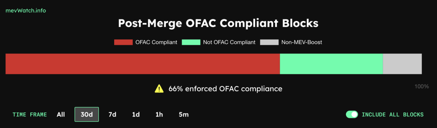 2023值得关注的五大技术趋势：以太坊升级、Staking、模块化、ZK应用及账户抽象3