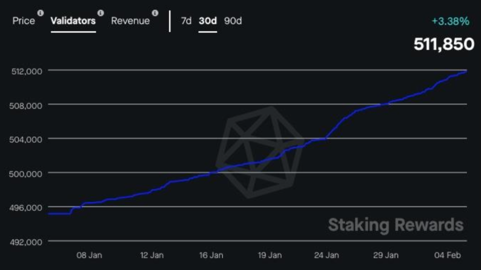 2023值得关注的五大技术趋势：以太坊升级、Staking、模块化、ZK应用及账户抽象4