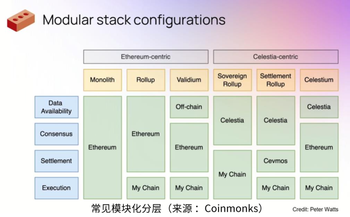 2023值得关注的五大技术趋势：以太坊升级、Staking、模块化、ZK应用及账户抽象7