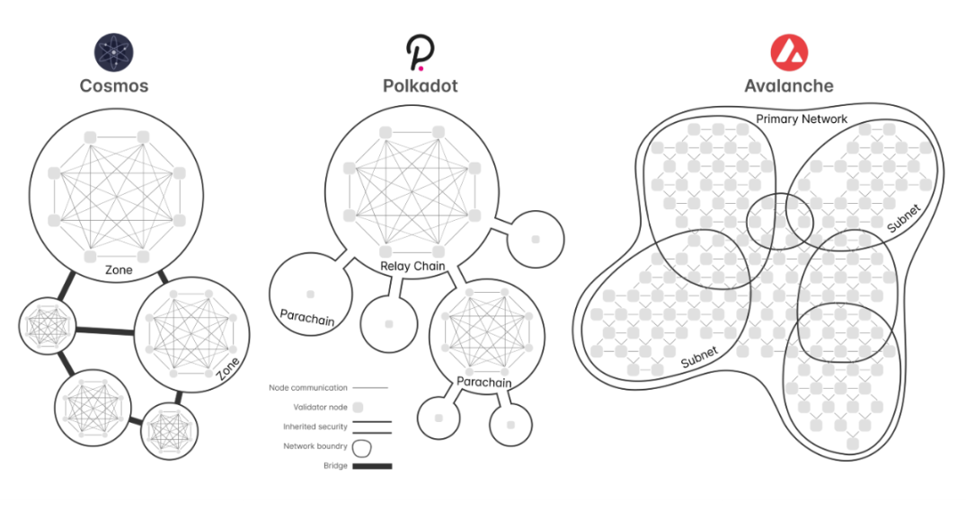 2023值得关注的五大技术趋势：以太坊升级、Staking、模块化、ZK应用及账户抽象9
