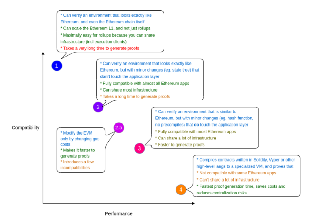 2023值得关注的五大技术趋势：以太坊升级、Staking、模块化、ZK应用及账户抽象10
