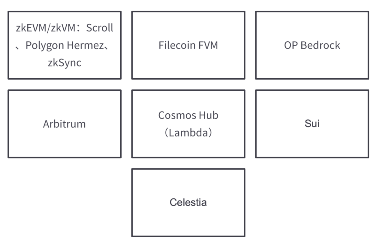 2023值得关注的五大技术趋势：以太坊升级、Staking、模块化、ZK应用及账户抽象12