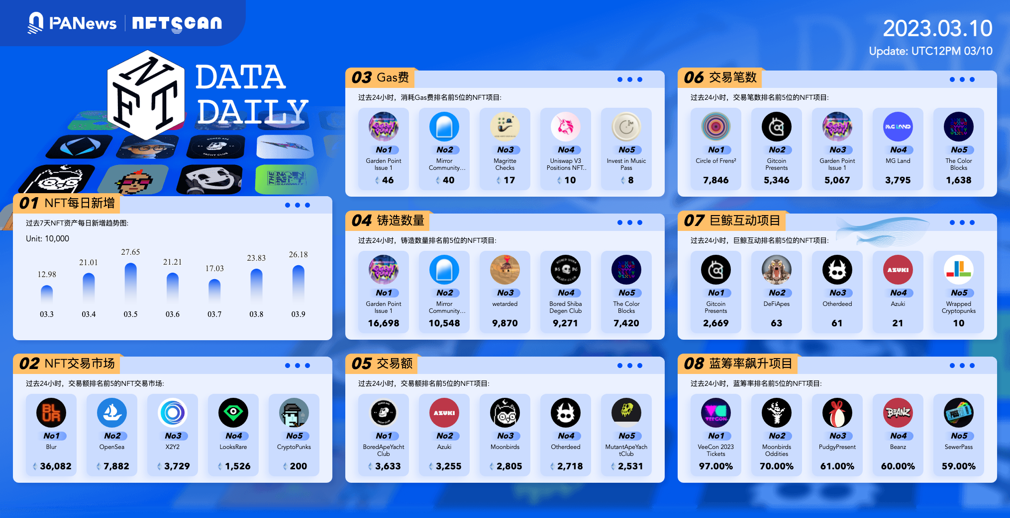 日报｜硅谷银行SVB股价暴跌；Meta探索去中心化社交网络1