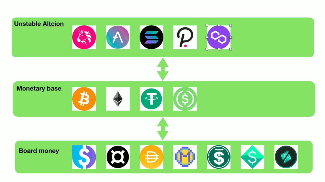 去中心化稳定币深度观察：赛道硝烟未散，谁能问鼎夺冠？4