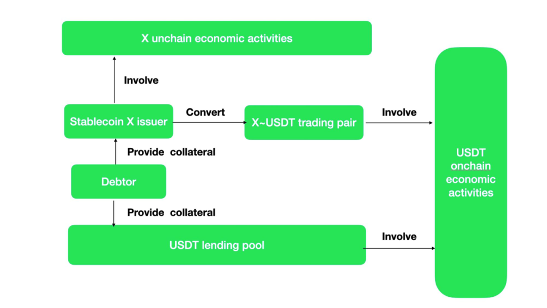 去中心化稳定币深度观察：赛道硝烟未散，谁能问鼎夺冠？5