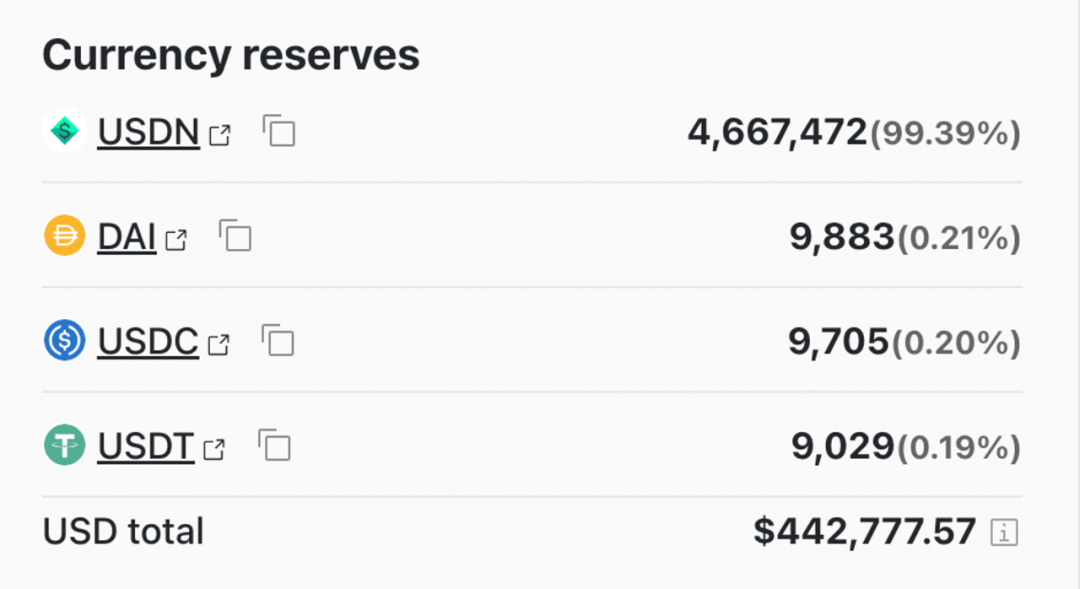 去中心化稳定币深度观察：赛道硝烟未散，谁能问鼎夺冠？6