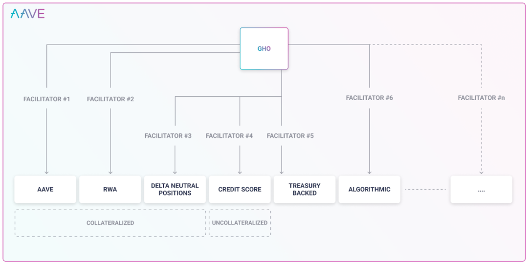 去中心化稳定币深度观察：赛道硝烟未散，谁能问鼎夺冠？8