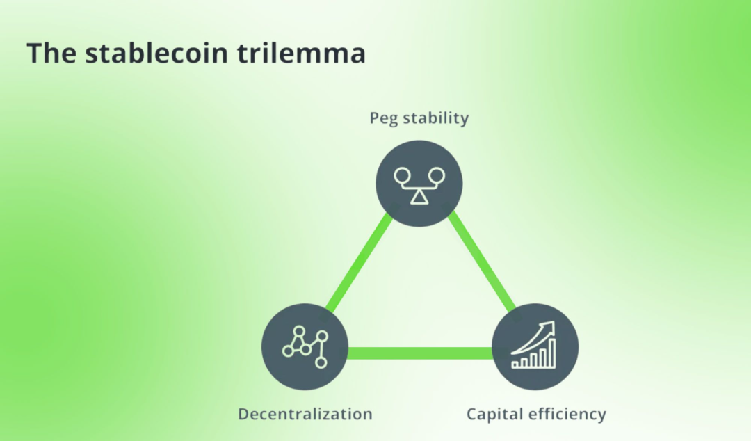 去中心化稳定币深度观察：赛道硝烟未散，谁能问鼎夺冠？9