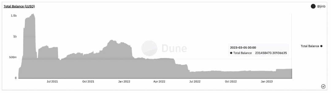 去中心化稳定币深度观察：赛道硝烟未散，谁能问鼎夺冠？10