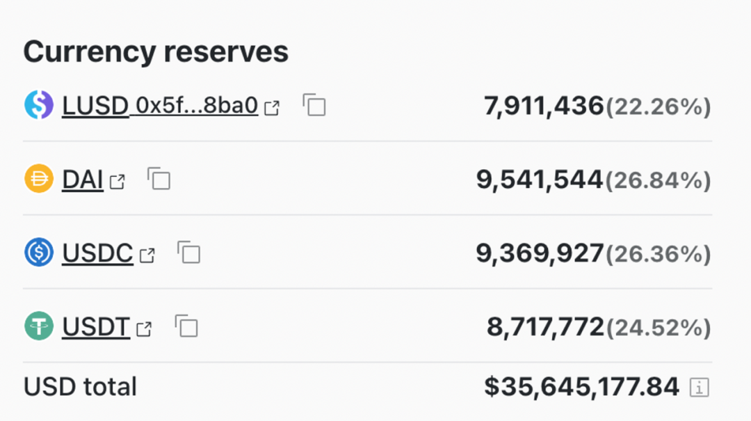 去中心化稳定币深度观察：赛道硝烟未散，谁能问鼎夺冠？11