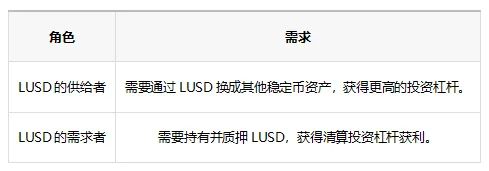 去中心化稳定币深度观察：赛道硝烟未散，谁能问鼎夺冠？12