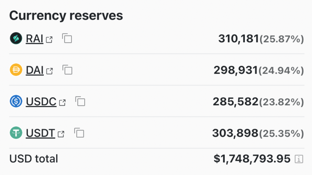 去中心化稳定币深度观察：赛道硝烟未散，谁能问鼎夺冠？16