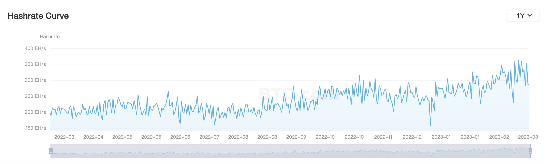美国加密矿企或将被最高征税30%,核能挖矿会是出路吗?3