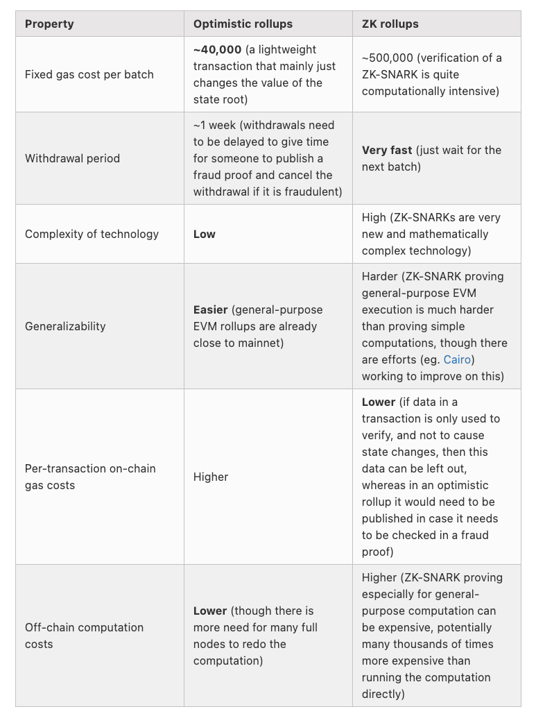 被誉为“终极解决方案”的ZK到底是什么?3