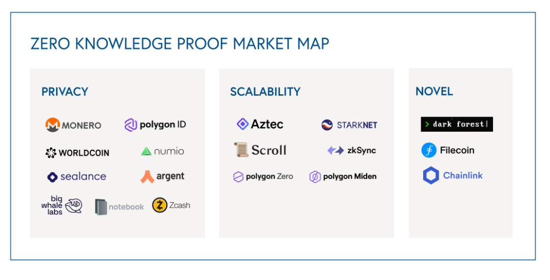 被誉为“终极解决方案”的ZK到底是什么?5