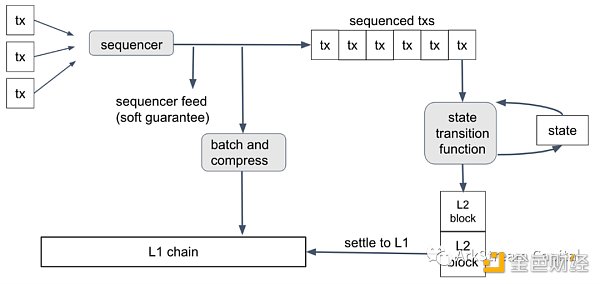 模块化区块链如何成为下一代Web3基础设施？-第1张图片-binance下载