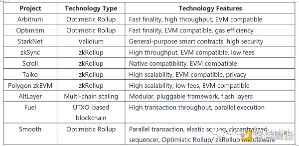 模块化区块链如何成为下一代Web3基础设施？-第5张图片-binance下载