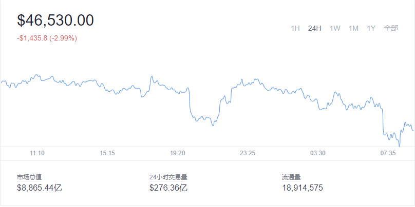 2021-12-30Bitcoin（比特币）价格1