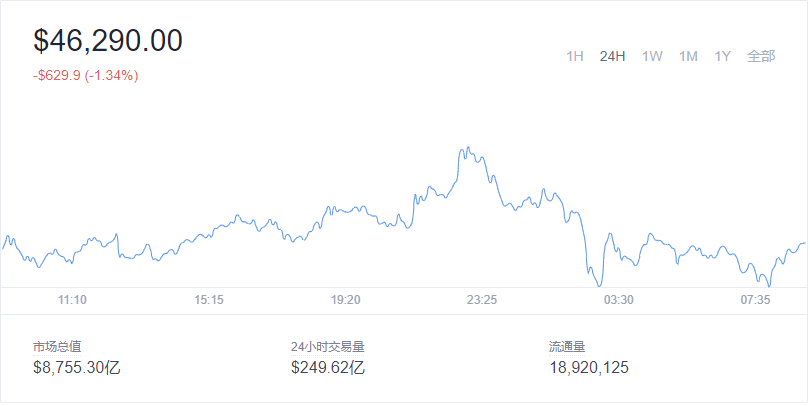 2021-1-4Bitcoin（比特币）价格1