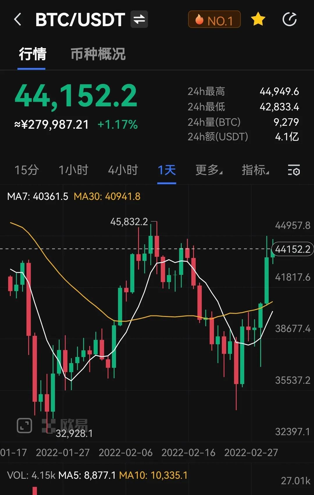 比特币继续上涨还面临哪些风险，比特币背后的危机-第1张图片-binance下载