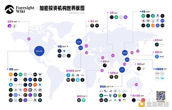 非正式 Crypto VC 行业全景报告-第1张图片-binance下载 非正式 Crypto VC 行业全景报告-第1张图片-binance下载