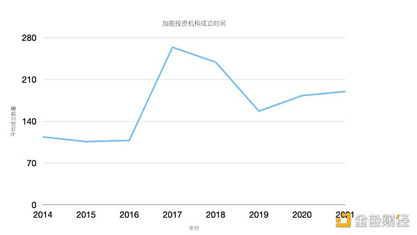非正式 Crypto VC 行业全景报告-第3张图片-binance下载 非正式 Crypto VC 行业全景报告-第3张图片-binance下载