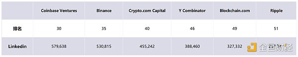 非正式 Crypto VC 行业全景报告-第6张图片-binance下载 非正式 Crypto VC 行业全景报告-第6张图片-binance下载