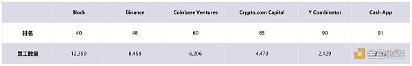 非正式 Crypto VC 行业全景报告-第7张图片-binance下载 非正式 Crypto VC 行业全景报告-第7张图片-binance下载