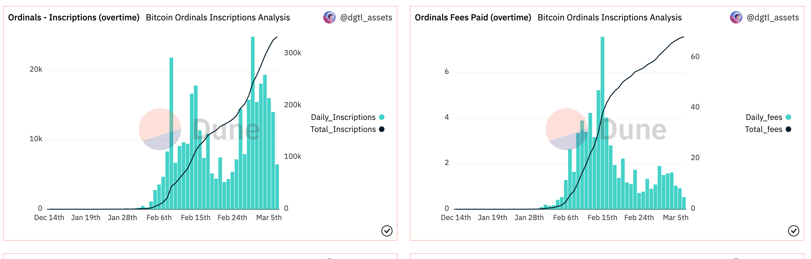 一文看懂什么是BTCNFT以及未来潜力1