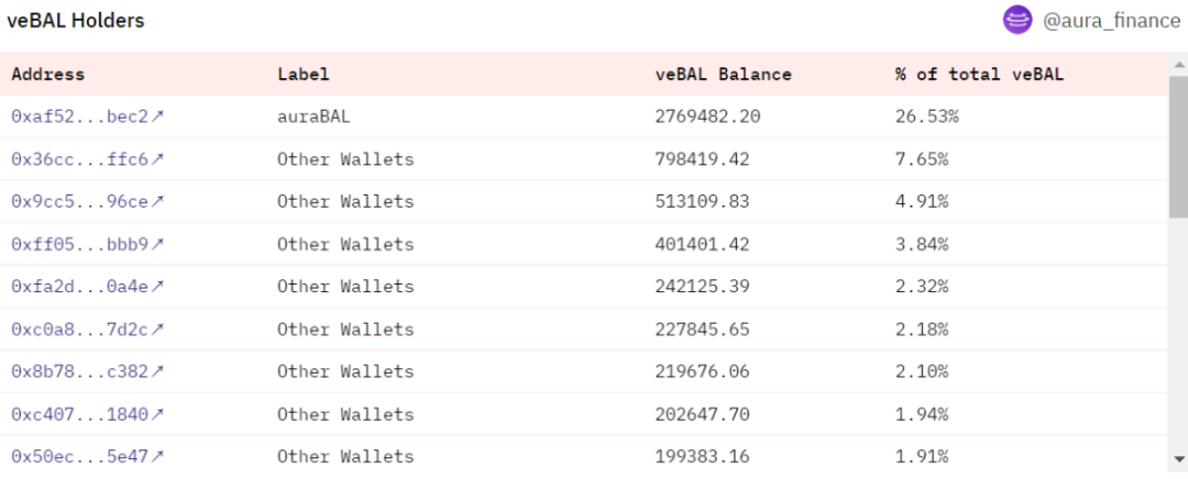 为什么AuraFinance可能成为LSD最大的黑马?3