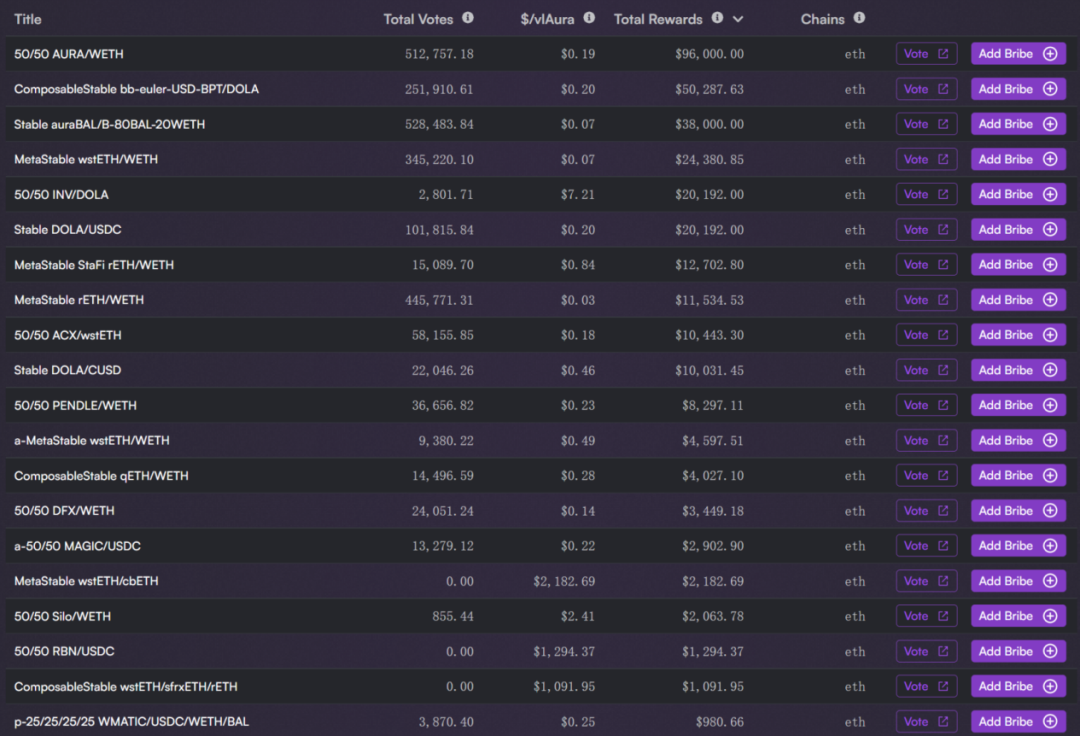 为什么AuraFinance可能成为LSD最大的黑马?4