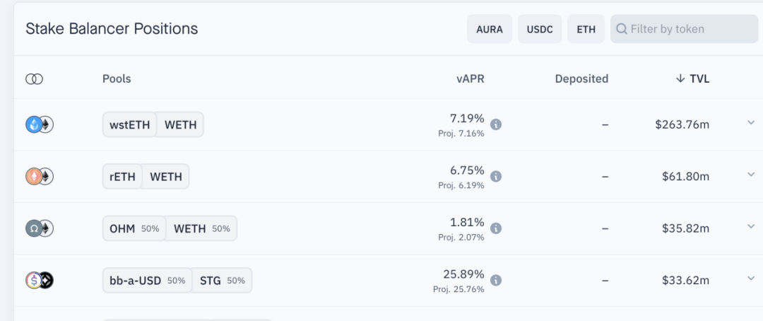 为什么AuraFinance可能成为LSD最大的黑马?6
