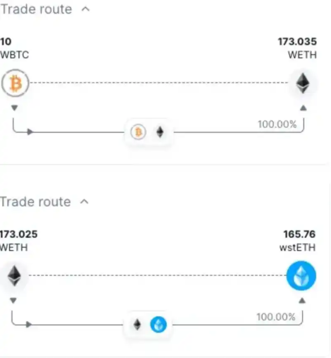 为什么AuraFinance可能成为LSD最大的黑马?8