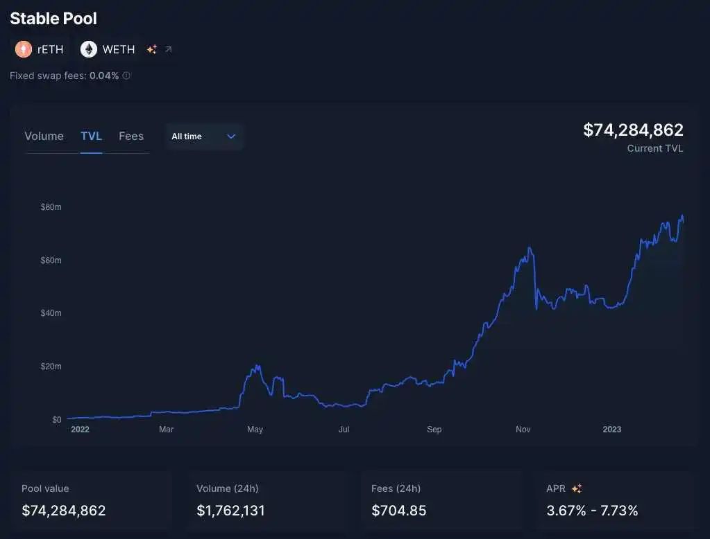 为什么AuraFinance可能成为LSD最大的黑马?9