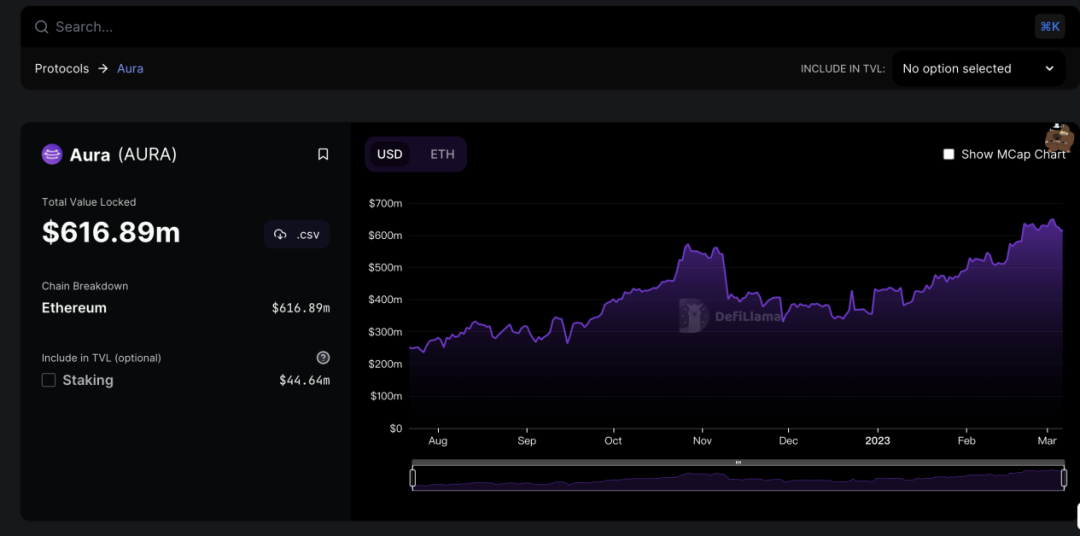 为什么AuraFinance可能成为LSD最大的黑马?14