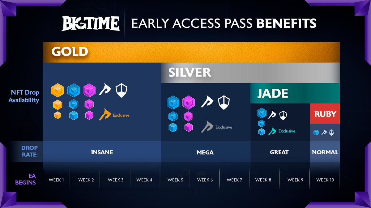 详解三款大制作游戏Bigtime、Illuvium和Parallel的内测玩法和资产市值1