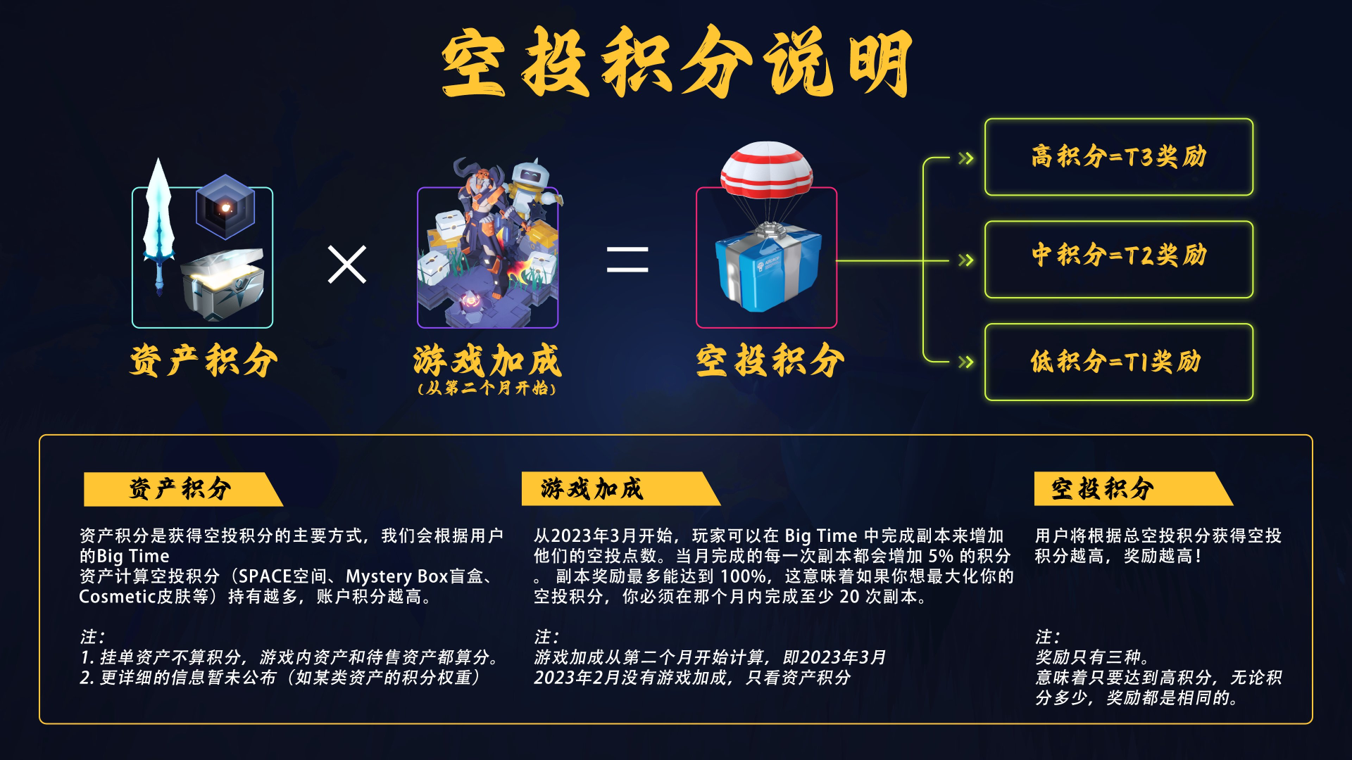 详解三款大制作游戏Bigtime、Illuvium和Parallel的内测玩法和资产市值2