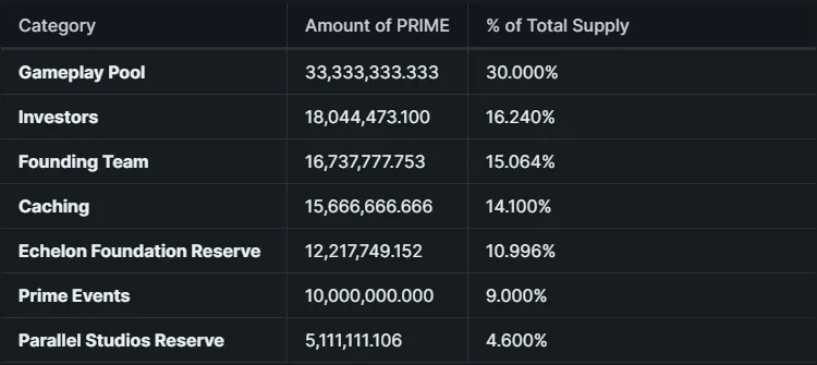 详解三款大制作游戏Bigtime、Illuvium和Parallel的内测玩法和资产市值8