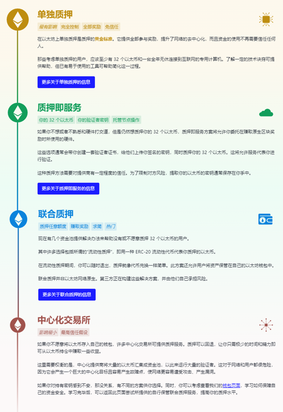 数据解读LSD赛道：面对上海升级红利，各家都使出什么“解数”？1