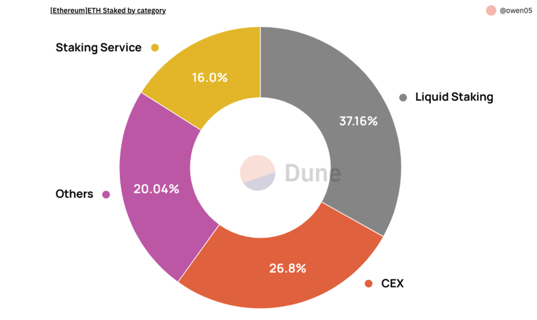 数据解读LSD赛道：面对上海升级红利，各家都使出什么“解数”？3