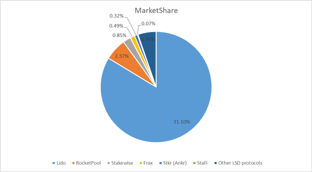 数据解读LSD赛道：面对上海升级红利，各家都使出什么“解数”？6