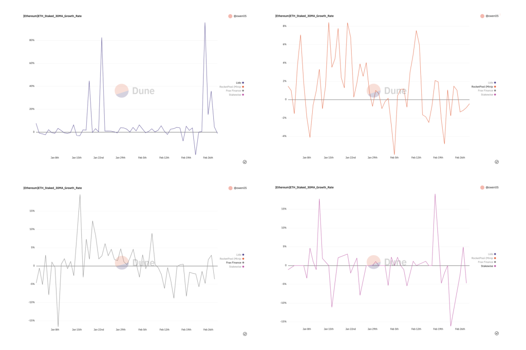 数据解读LSD赛道：面对上海升级红利，各家都使出什么“解数”？7