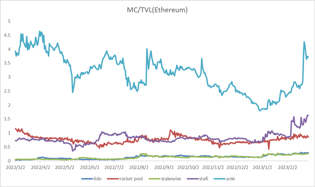 数据解读LSD赛道：面对上海升级红利，各家都使出什么“解数”？15