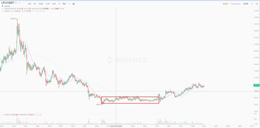 复盘历年减半周期：上涨动力从何而来？7
