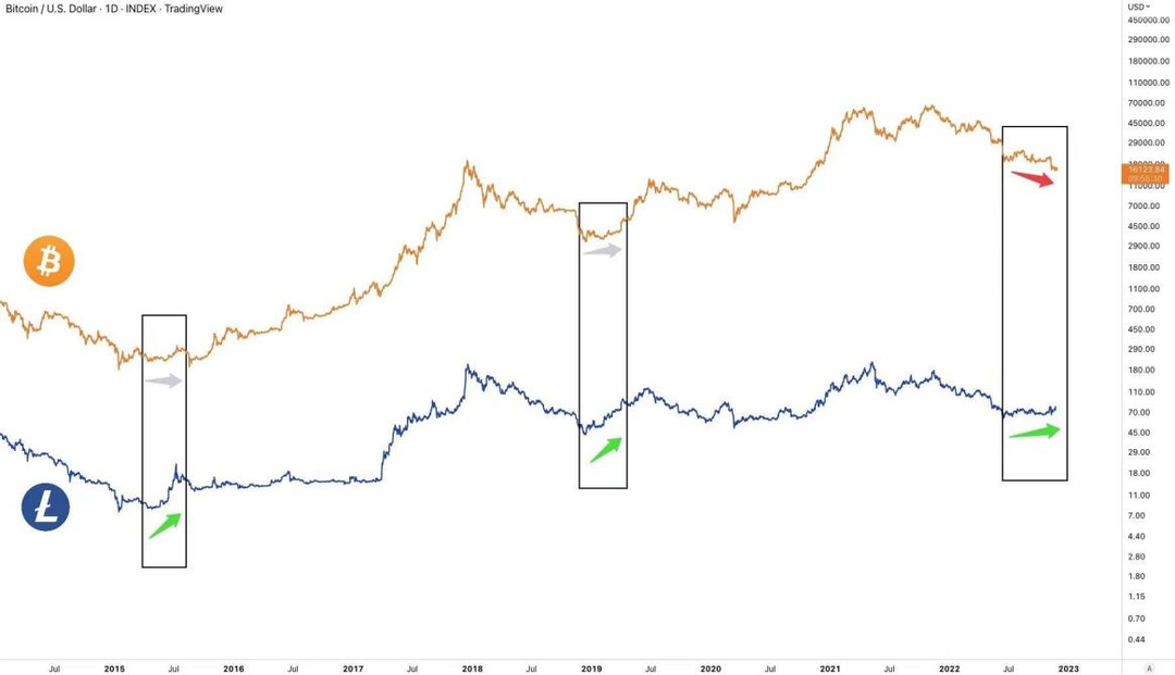 复盘历年减半周期：上涨动力从何而来？8